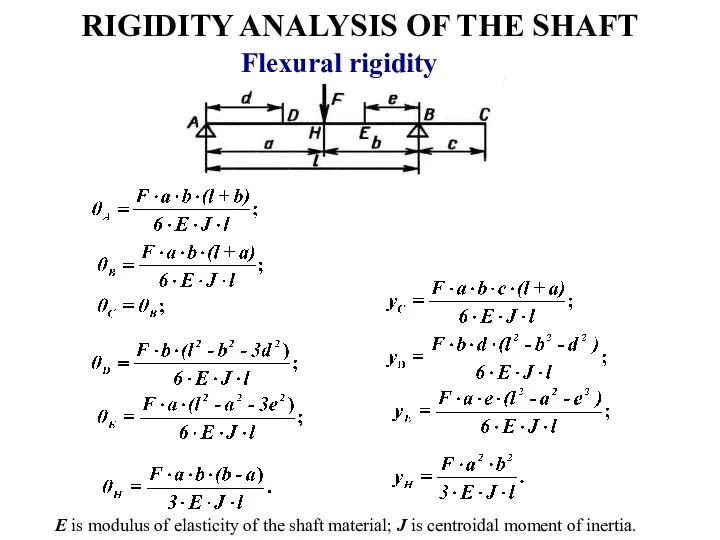 RIGIDITY ANALYSIS OF THE SHAFT Flexural rigidity E is modulus