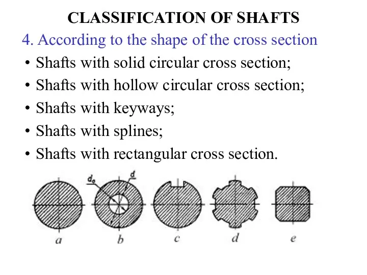 CLASSIFICATION OF SHAFTS 4. According to the shape of the