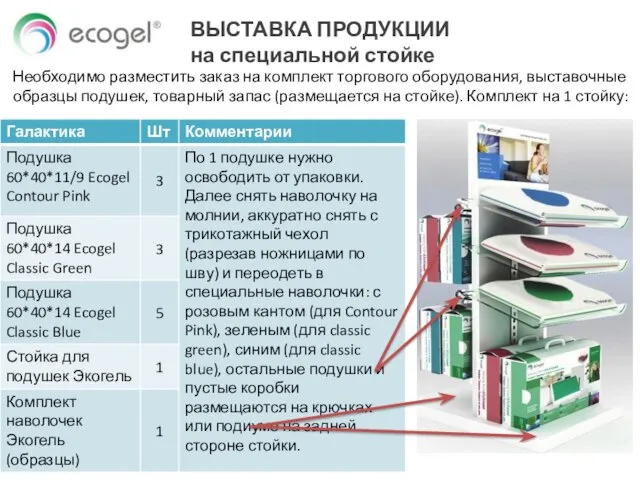 Необходимо разместить заказ на комплект торгового оборудования, выставочные образцы подушек,