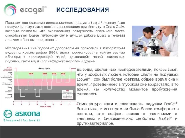 Поводом для создания инновационного продукта Ecogel® memory foam послужили результаты