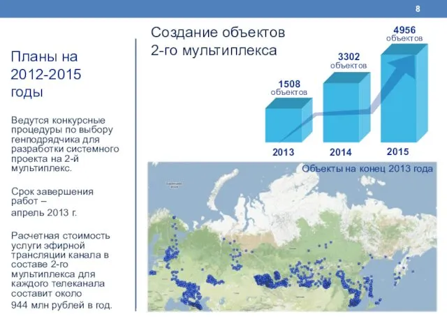 Планы на 2012-2015 годы Ведутся конкурсные процедуры по выбору генподрядчика