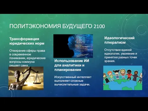 ПОЛИТЭКОНОМИЯ БУДУЩЕГО 2100 Трансформация юридических норм Отмирание сферы права в