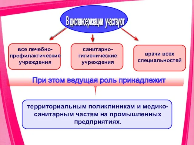 территориальным поликлиникам и медико-санитарным частям на промышленных предприятиях. В диспансеризации