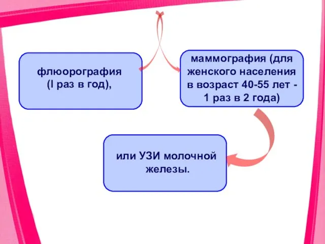 маммография (для женского населения в возраст 40-55 лет - 1