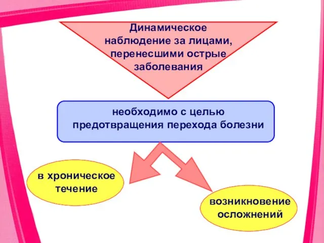 в хроническое течение Динамическое наблюдение за лицами, перенесшими острые заболевания