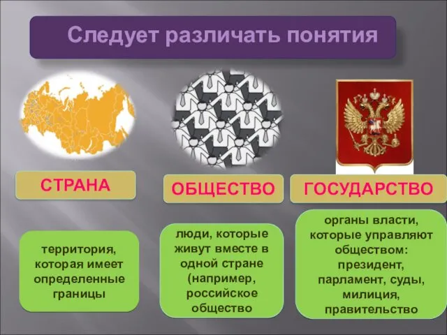 Следует различать понятия территория, которая имеет определенные границы люди, которые