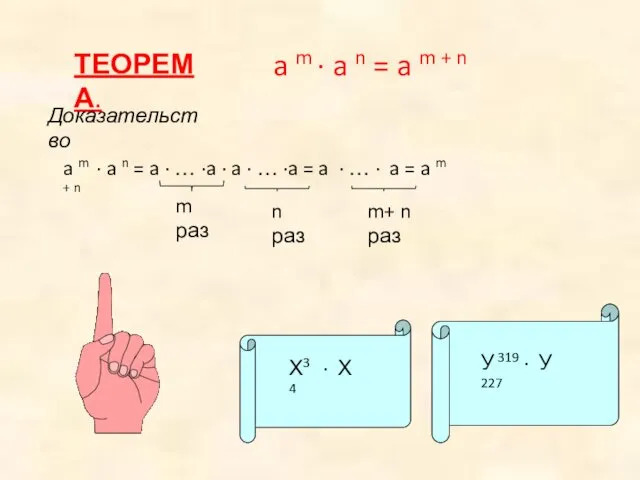 ТЕОРЕМА. a m · a n = a m + n Доказательство a