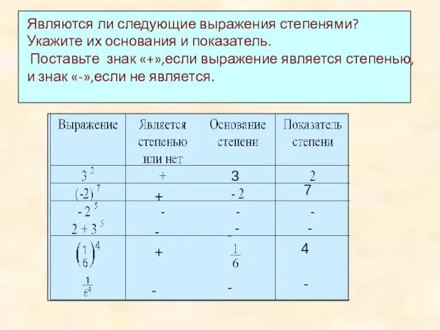 Являются ли следующие выражения степенями? Укажите их основания и показатель.