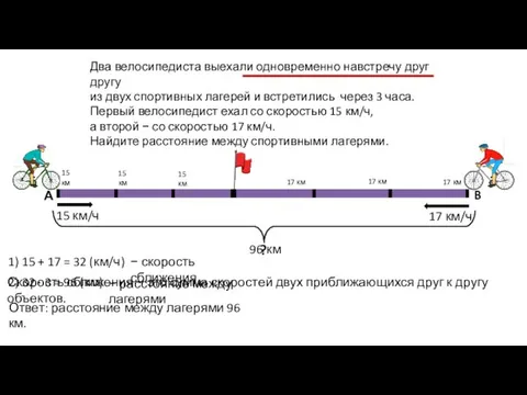 B 15 км/ч 17 км/ч А ? 15 км 15