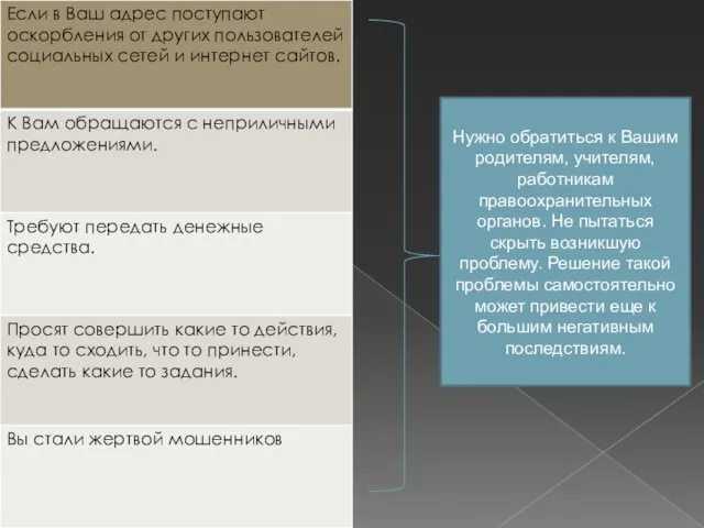 Нужно обратиться к Вашим родителям, учителям, работникам правоохранительных органов. Не