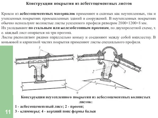 Конструкции покрытия из асбестоцементных листов Кровли из асбестоцементных материалов применяют