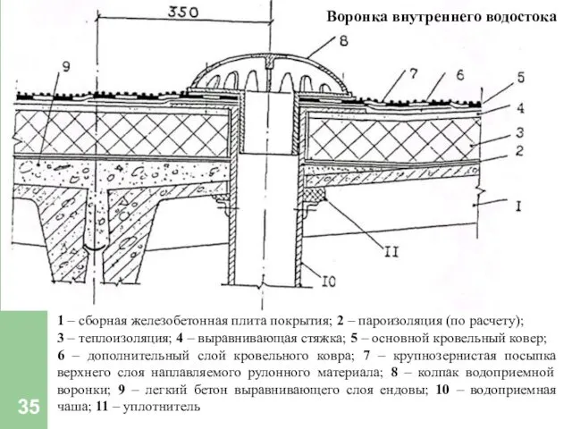 Воронка внутреннего водостока 1 – сборная железобетонная плита покрытия; 2