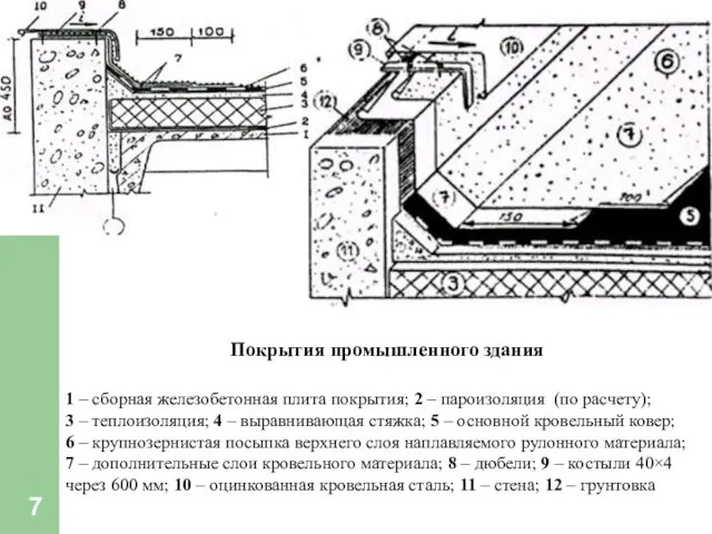 1 – сборная железобетонная плита покрытия; 2 – пароизоляция (по