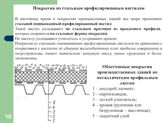 Покрытия по стальным профилированным настилам В настоящее время в покрытиях