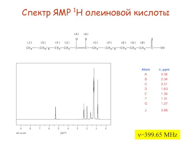 Спектр ЯМР 1H олеиновой кислоты ν=399.65 MHz