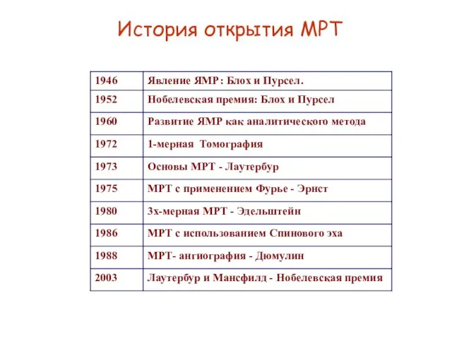 История открытия МРТ