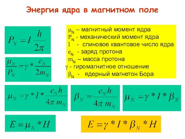 Энергия ядра в магнитном поле μN – магнитный момент ядра