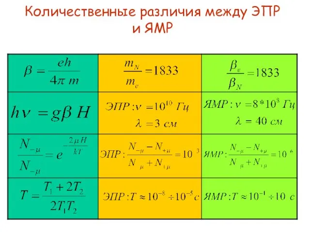 Количественные различия между ЭПР и ЯМР