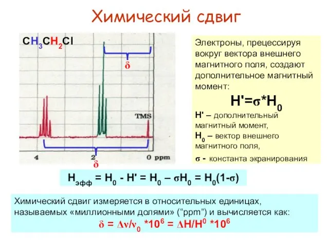 Химический сдвиг Электроны, прецессируя вокруг вектора внешнего магнитного поля, создают