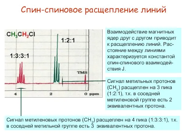 Спин-спиновое расщепление линий Взаимодействие магнитных ядер друг с другом приводит