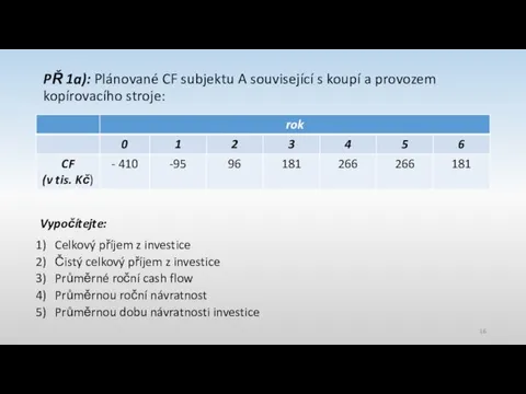 PŘ 1a): Plánované CF subjektu A související s koupí a