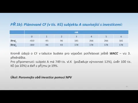 PŘ 1b): Plánované CF (v tis. Kč) subjektu A související