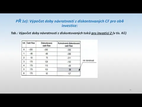 PŘ 1e): Výpočet doby návratnosti z diskontovaných CF pro obě