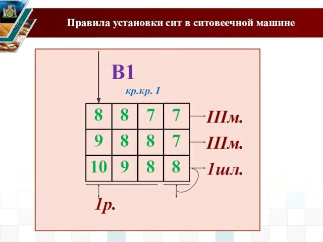 1р. 8 8 7 7 9 8 8 7 10