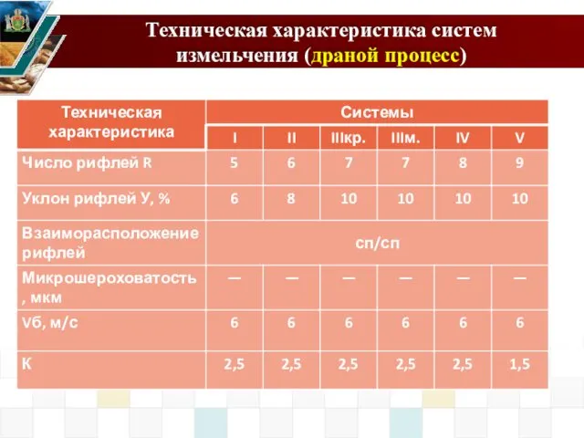 Техническая характеристика систем измельчения (драной процесс)