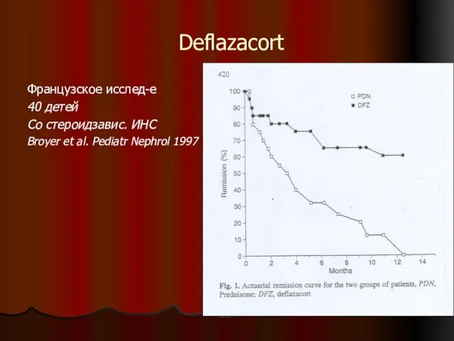 Deflazacort Французское исслед-е 40 детей Со стероидзавис. ИНС Broyer et al. Pediatr Nephrol 1997