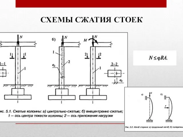 СХЕМЫ СЖАТИЯ СТОЕК