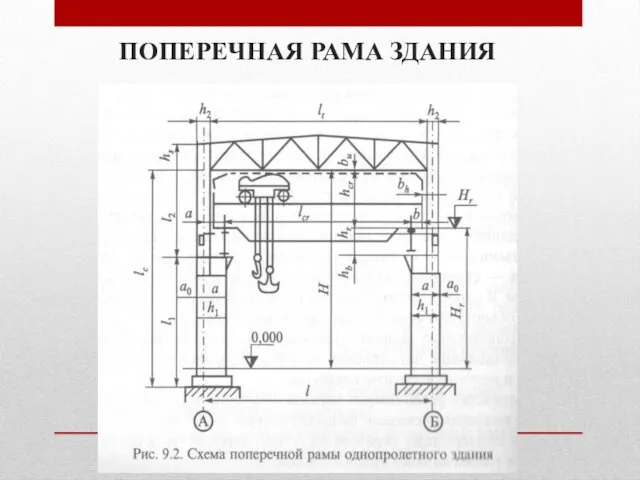 ПОПЕРЕЧНАЯ РАМА ЗДАНИЯ