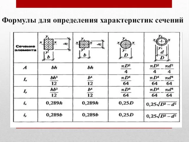 Формулы для определения характеристик сечений