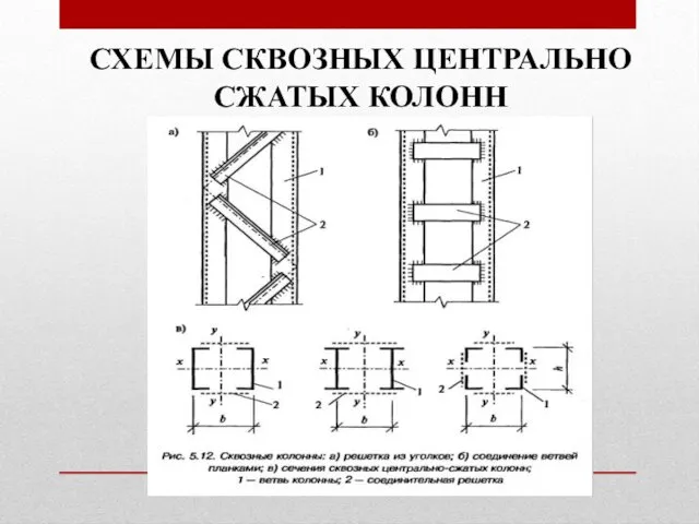 СХЕМЫ СКВОЗНЫХ ЦЕНТРАЛЬНО СЖАТЫХ КОЛОНН