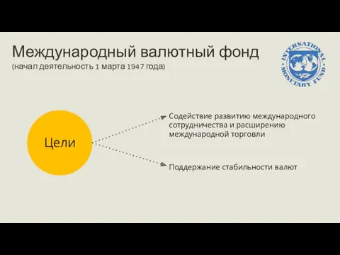 Международный валютный фонд (начал деятельность 1 марта 1947 года) Цели