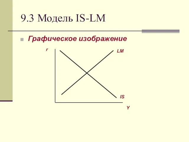 9.3 Модель IS-LM Графическое изображение