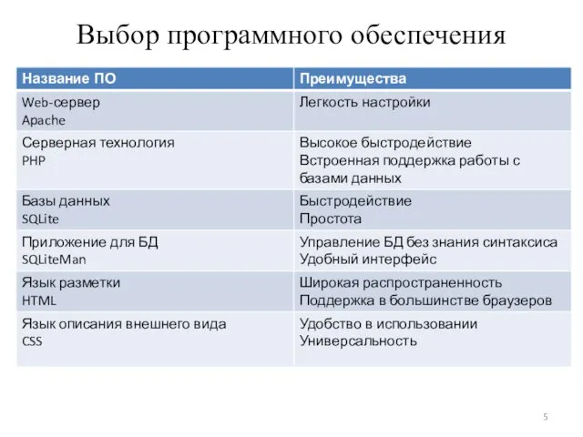 Выбор программного обеспечения