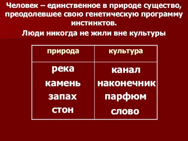 Человек – единственное в природе существо, преодолевшее свою генетическую программу