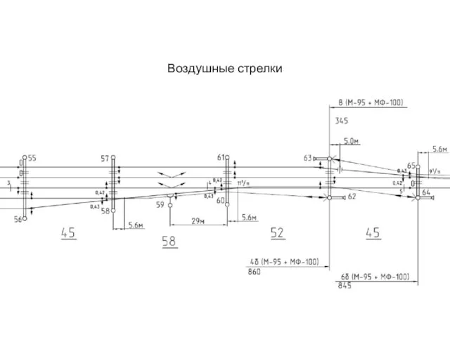 Воздушные стрелки