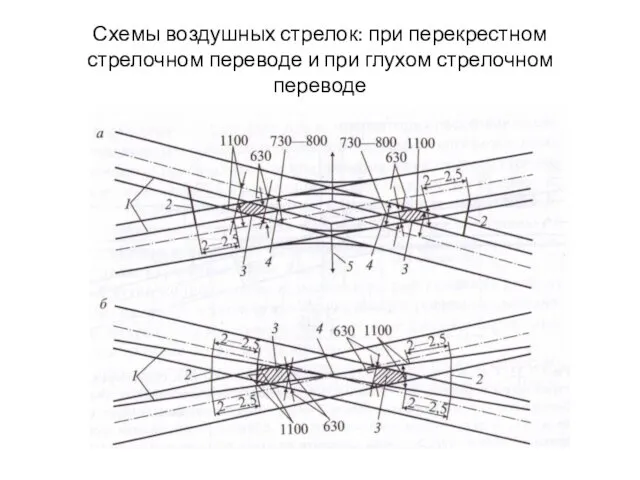 Схемы воздушных стрелок: при перекрестном стрелочном переводе и при глухом стрелочном переводе