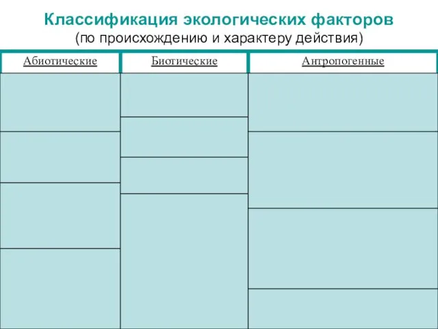 Классификация экологических факторов (по происхождению и характеру действия)