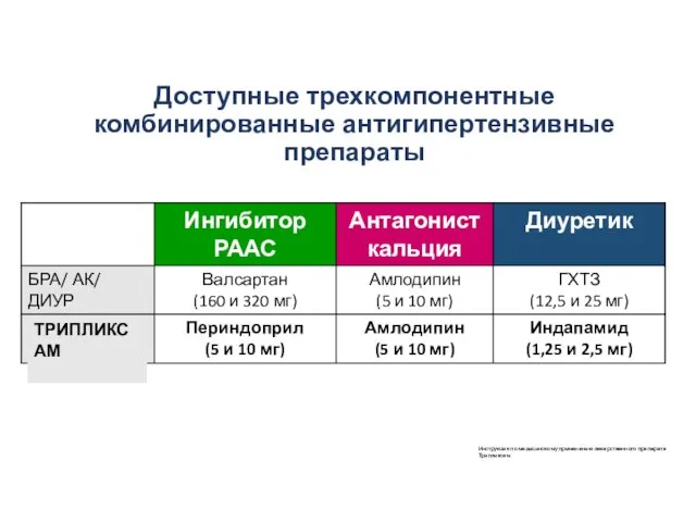 Доступные трехкомпонентные комбинированные антигипертензивные препараты ТРИПЛИКСАМ Инструкция по медицинскому применению лекарственного препарата Трипликсам