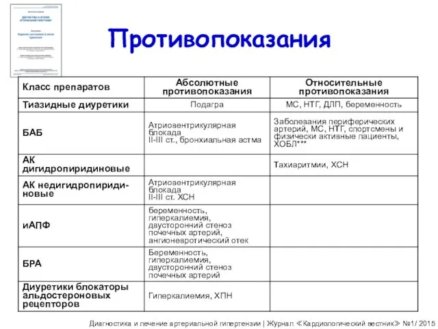 Противопоказания Диагностика и лечение артериальной гипертензии | Журнал ≪Кардиологический вестник≫ №1/ 2015