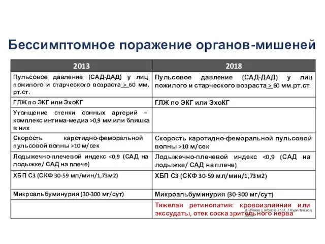 Бессимптомное поражение органов-мишеней B.Williams, Mancia et al., J Hypertension, 2018