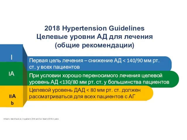 2018 Hypertension Guidelines Целевые уровни АД для лечения (общие рекомендации)
