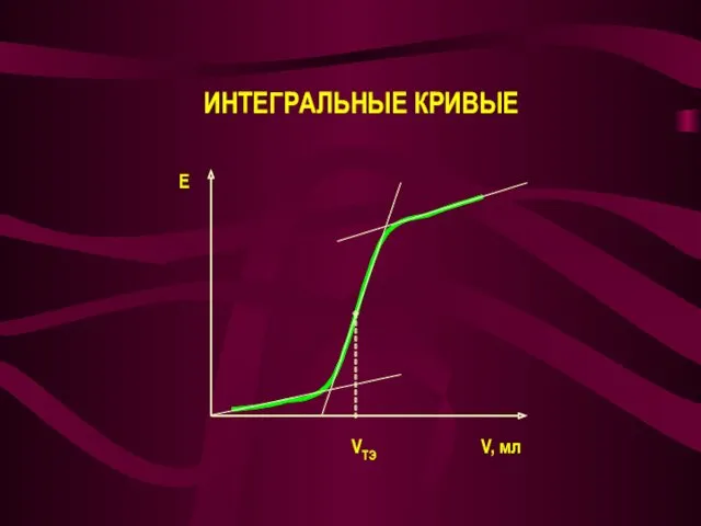 ИНТЕГРАЛЬНЫЕ КРИВЫЕ VTЭ V, мл