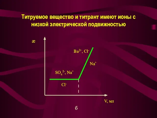 Титруемое вещество и титрант имеют ионы с низкой электрической подвижностью б