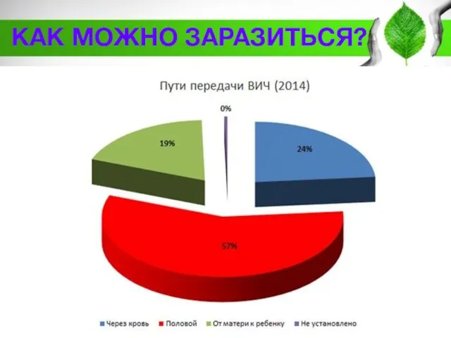 КАК МОЖНО ЗАРАЗИТЬСЯ?