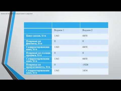 Внесение поправки на продуктивность водоема