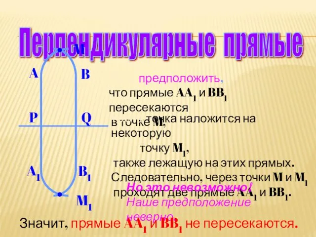 Перпендикулярные прямые Если предположить, что прямые AA1 и BB1 пересекаются в точке M,